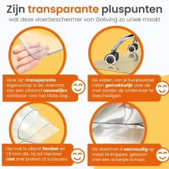 Goliving Vloerbeschermer bureaustoel - 90x120cm - Bureaustoelmat