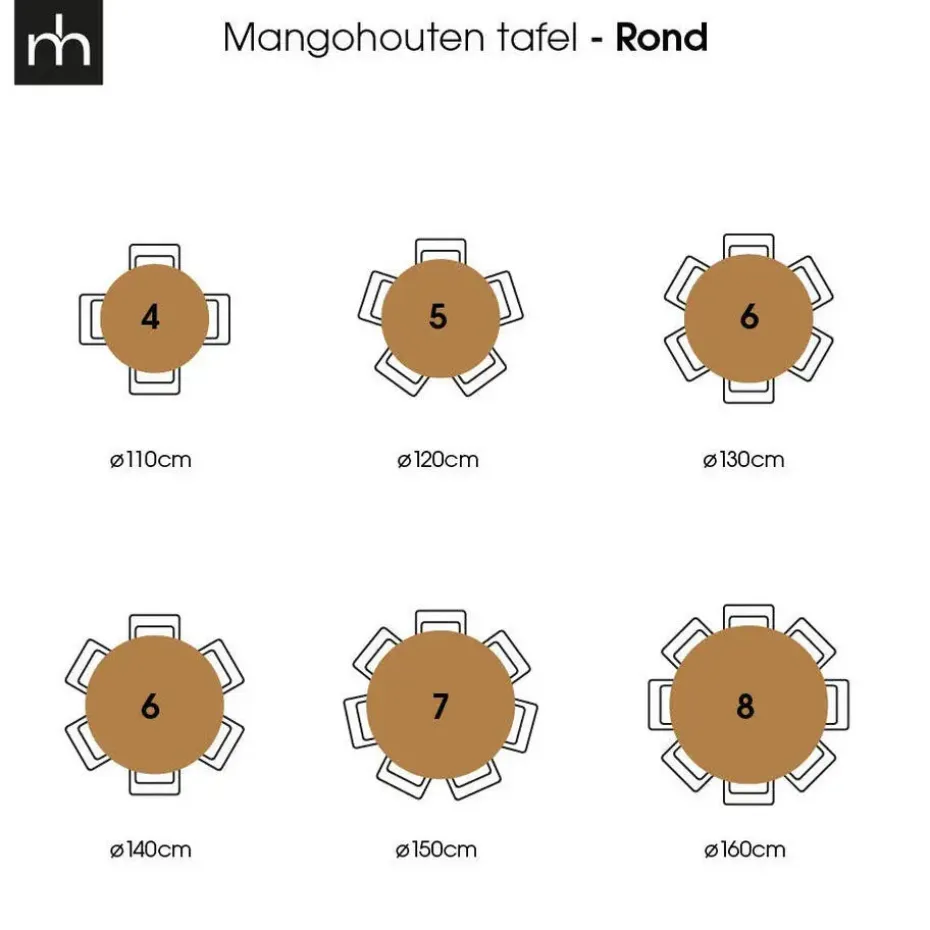 Mangohoutonline - Eettafel Madison Black Ø 160 Rond - Zwart - Mahom