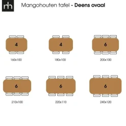 Mangohoutonline - Eettafel Nova Capsule Donkerbruin 210x100cm Rechthoekig