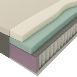 Matras Mats pocketvering - 140x200x25 cm